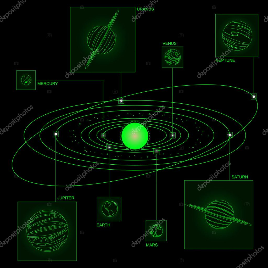 Solar System Diagram Solar System Diagram In Wireframe Style Stock Vector Bigldesign