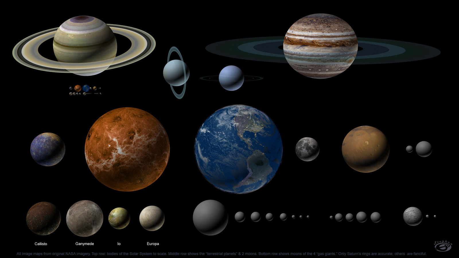 Solar System Diagram Solar System Diagram Updated The Diagram Shows The Larger Flickr