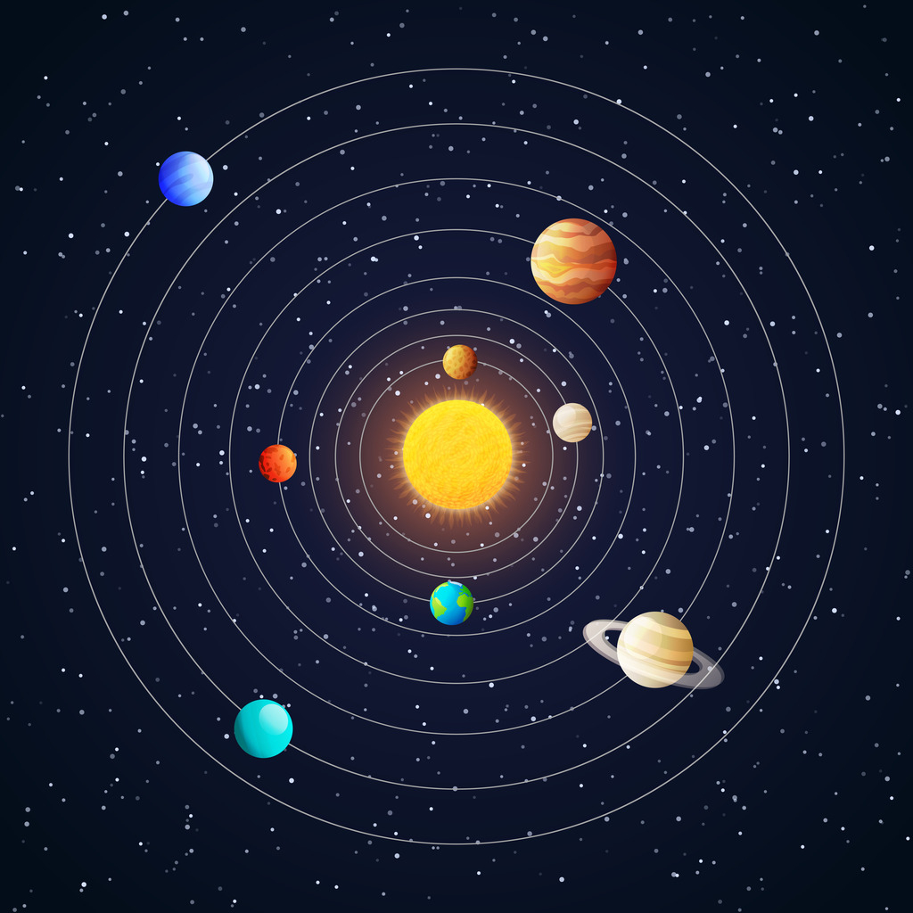 Solar System Diagram Solar System Ems Diagram Quizlet