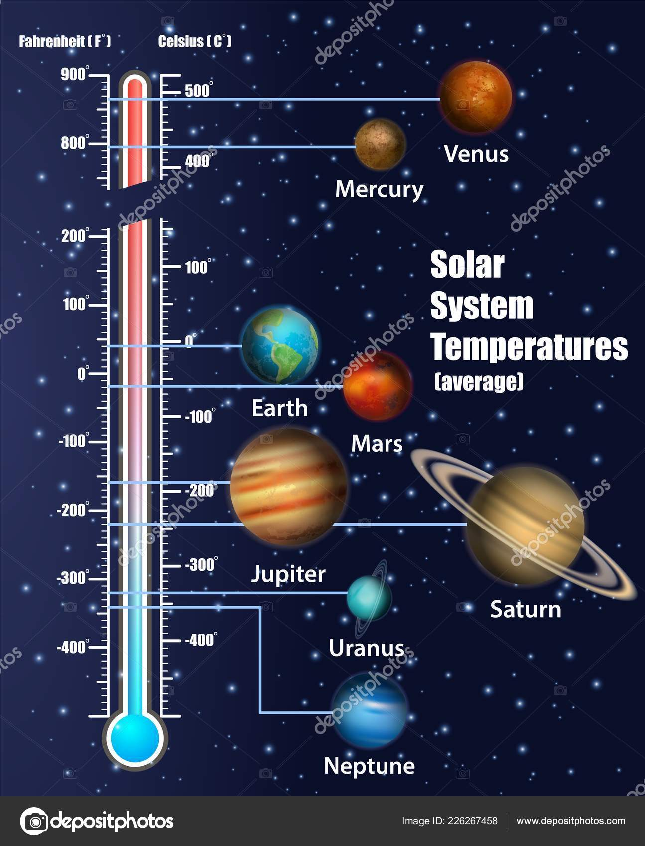 Solar System Diagram Solar System Planets Temperatures Vector Educational Diagram Stock