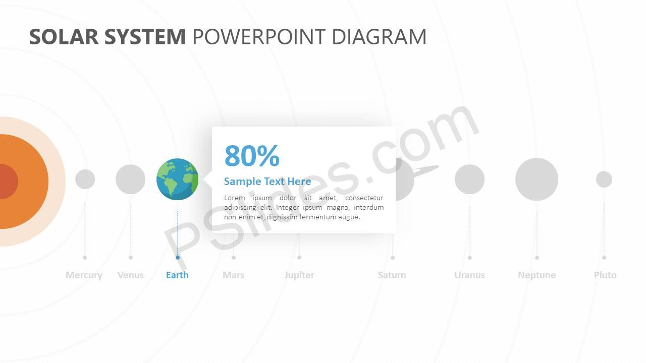 Solar System Diagram Solar System Powerpoint Diagram Pslides