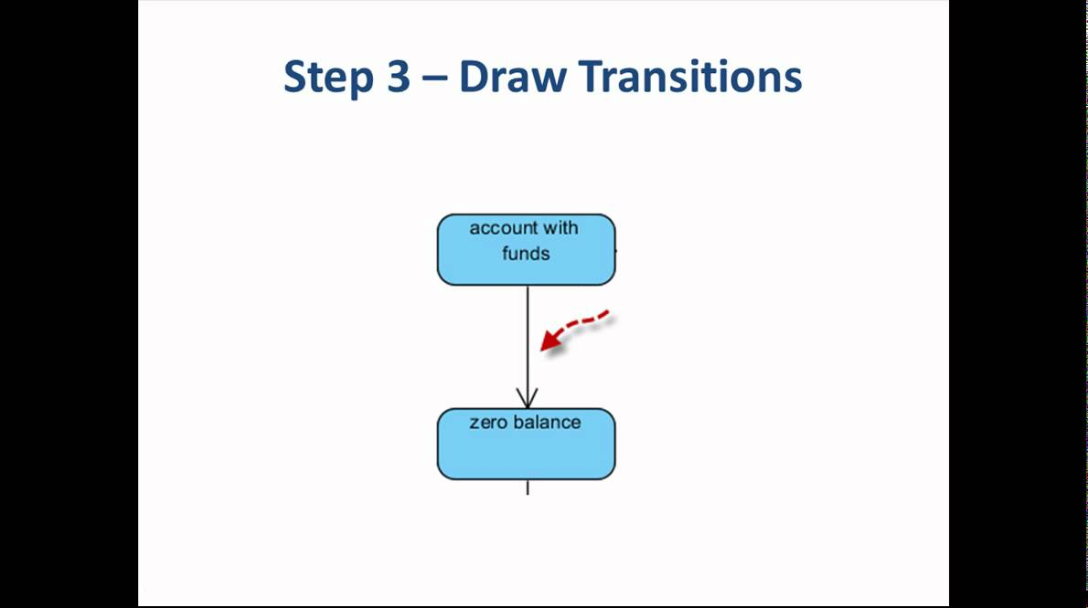 State Machine Diagram 5 Steps To Draw A State Machine Diagram