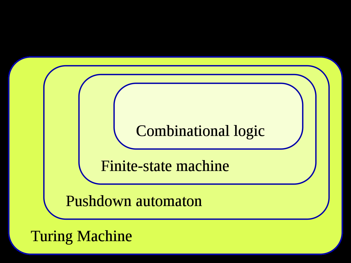 State Machine Diagram Finite State Machine Wikipedia