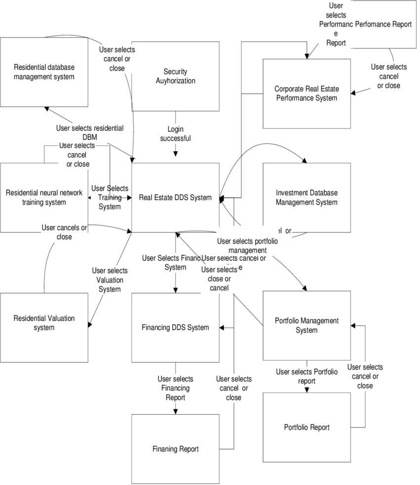 State Transition Diagram State Transition Diagram For The Graphical User Interface Download