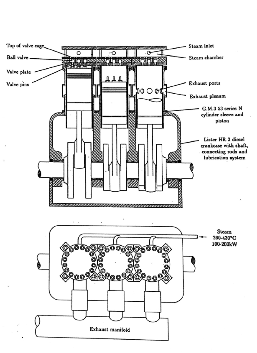Steam Engine Diagram 2 The Basic Features Of The Anu Reciprocating Steam Engine In