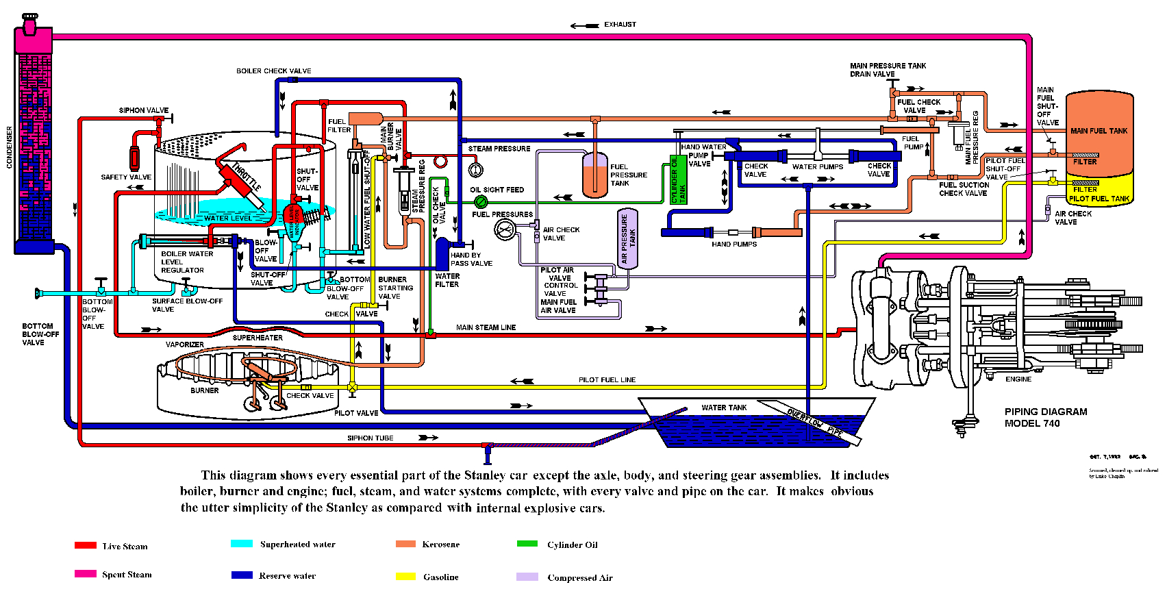 Steam Engine Diagram Condensing Boiler Piping Diagram Steam Boiler Piping Diagram