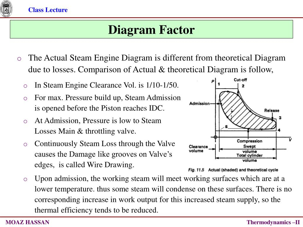 Steam Engine Diagram Diagram Factor Of Steam Engine Wiring Diagram Save