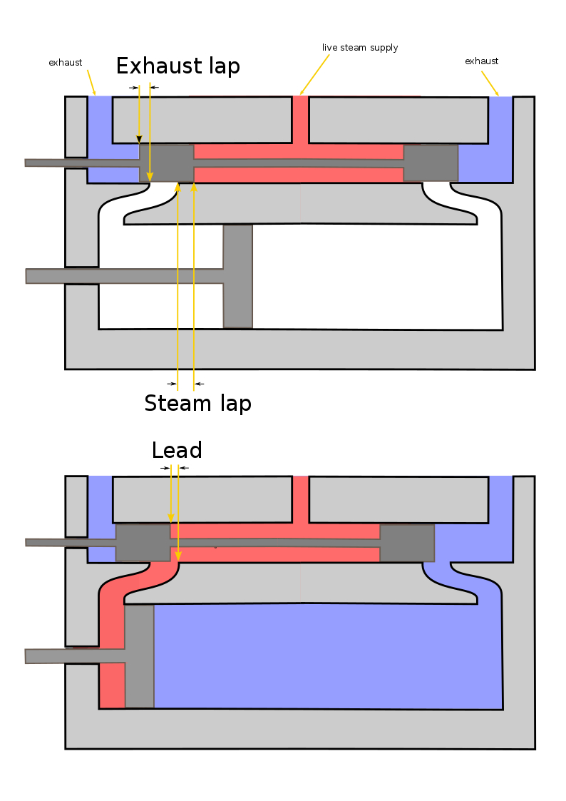 Steam Engine Diagram Filesteam Engine Lap And Lead Diagram Wikimedia Commons