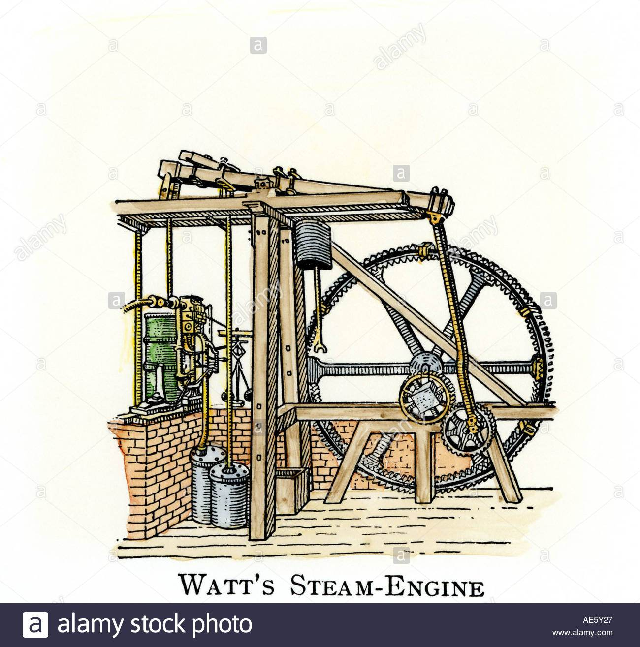 Steam Engine Diagram James Watt Steam Engine Diagram Car Diagram Images