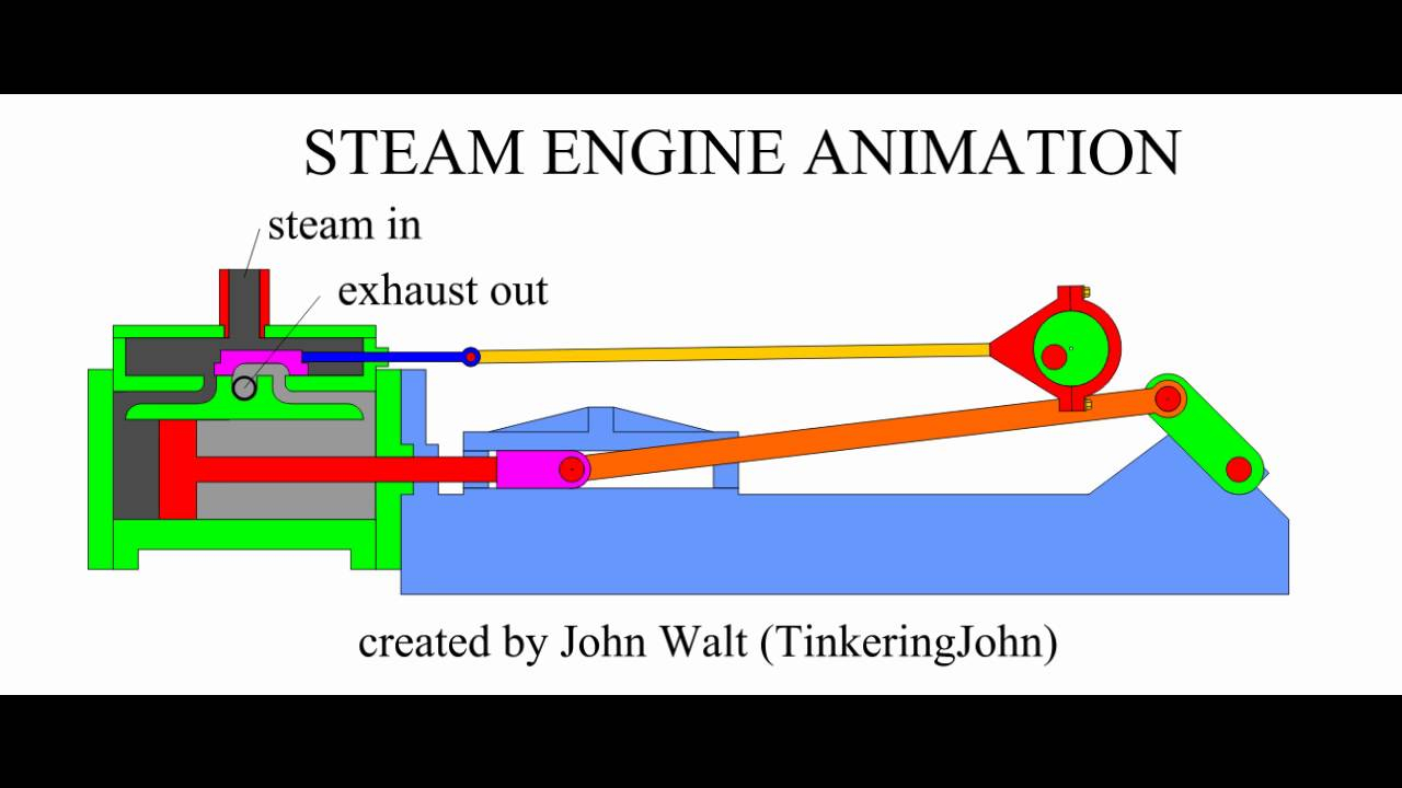 Steam Engine Diagram Steam Engine Diagram Animation Today Diagram Database