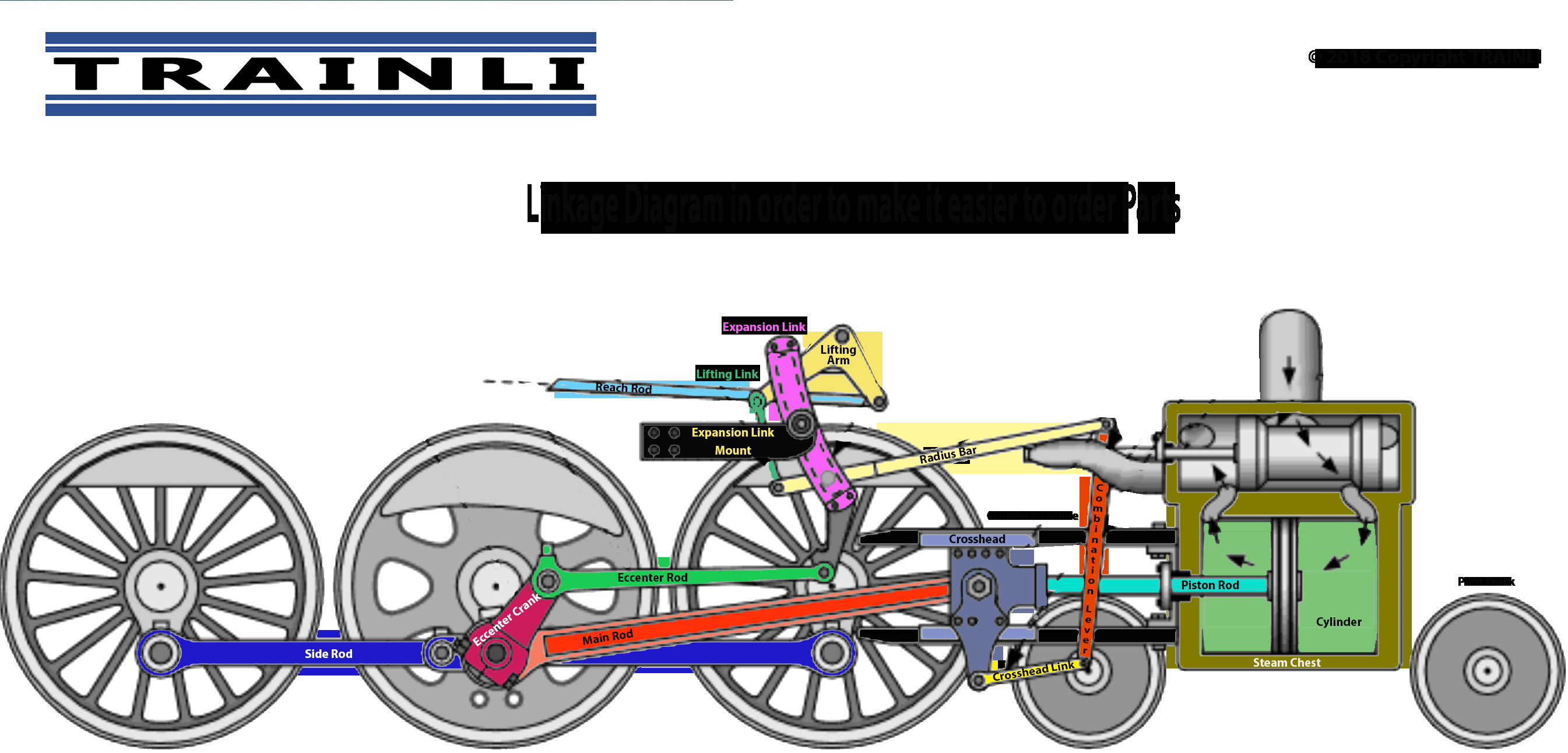 Steam Engine Diagram The Parts Diagram For The Linkagevalve Gear
