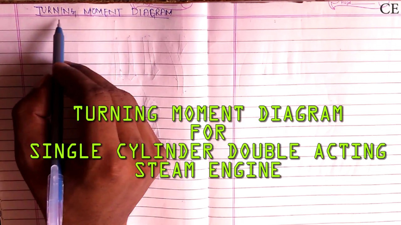 Steam Engine Diagram Turning Moment Diagram For Single Cylinder Double Acting Steam Engine Lec 1