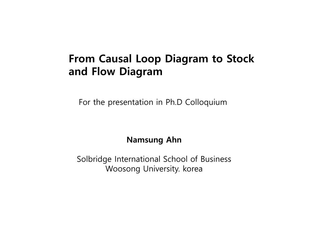 Stock And Flow Diagram Ppt From Causal Loop Diagram To Stock And Flow Diagram Powerpoint