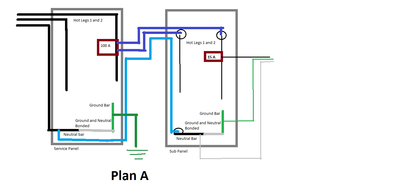 Sub Panel Wiring Diagram Diagram 3 Wire Sub Panel Detached Wiring Diagram Secrets