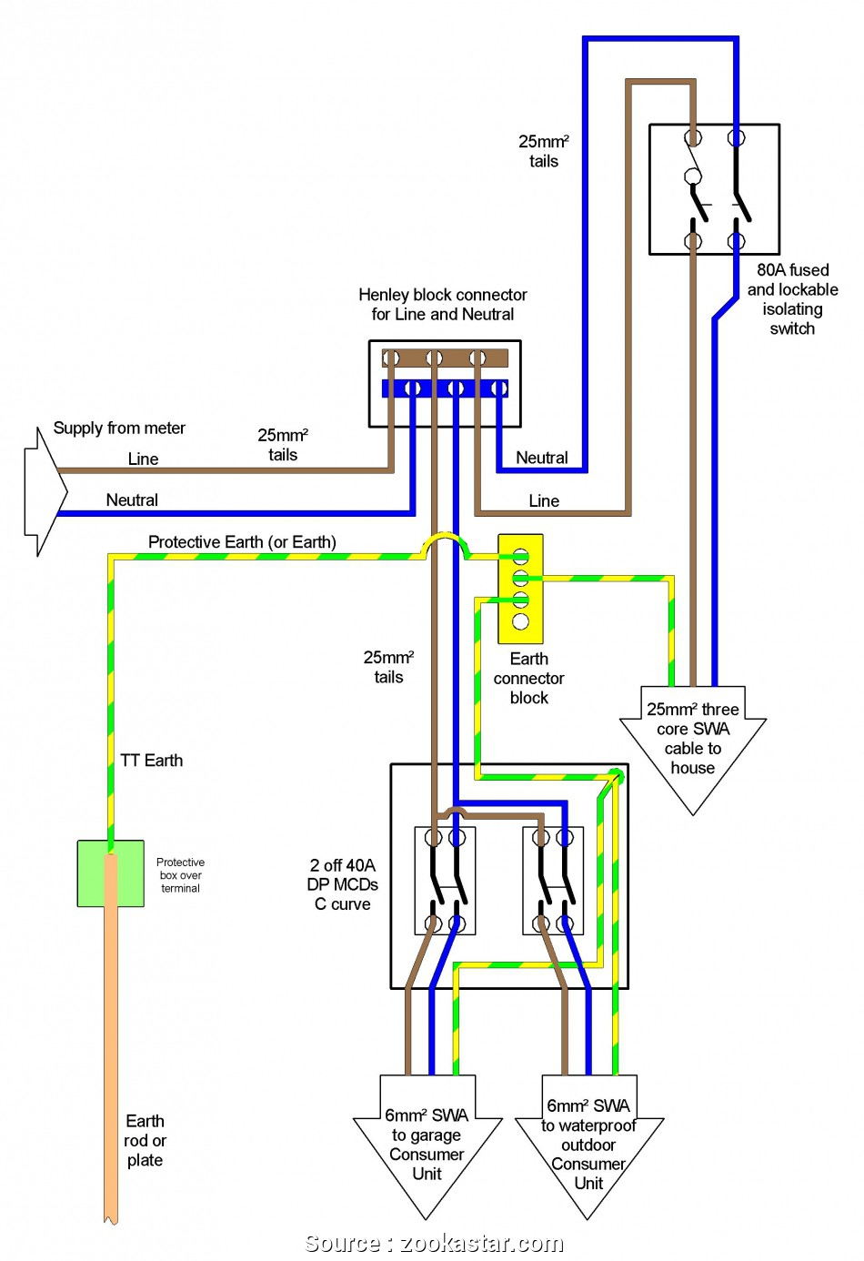 Sub Panel Wiring Diagram How To Wire A Garage Diagram Browse Wiring Diagram