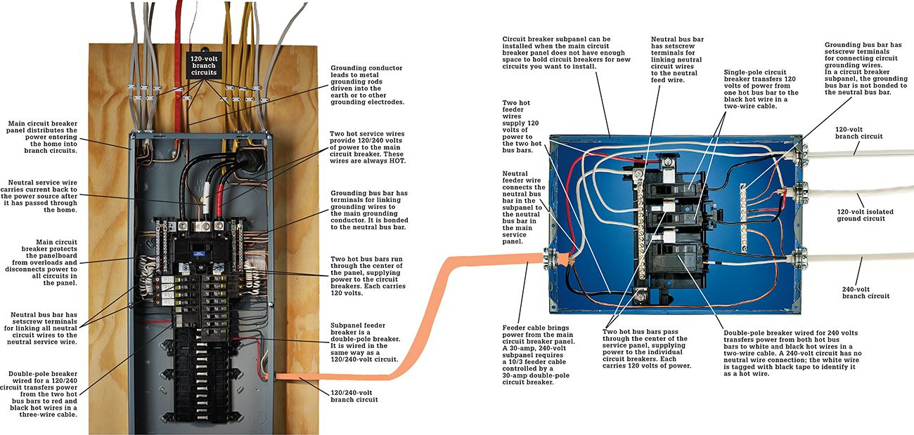 Sub Panel Wiring Diagram The Mounting Bar To The Electrical Box Now Make The Wire Connections