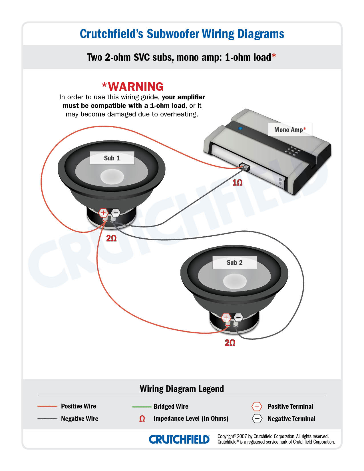 Subwoofer Wiring Diagram Subwoofer Wiring Diagrams How To Wire Your Subs
