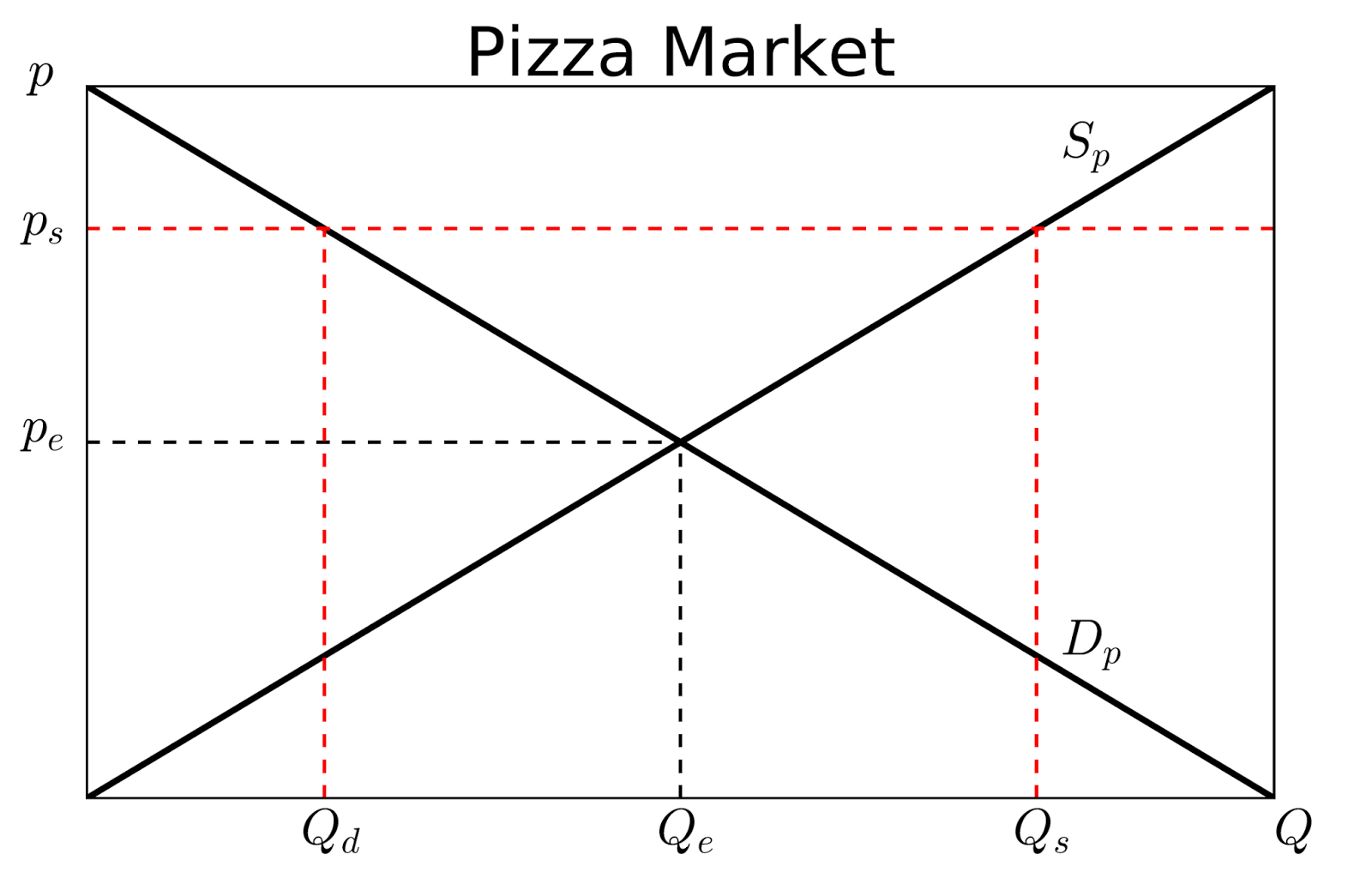 Supply And Demand Diagram Money Markets And Misperceptions Building Supply And Demand