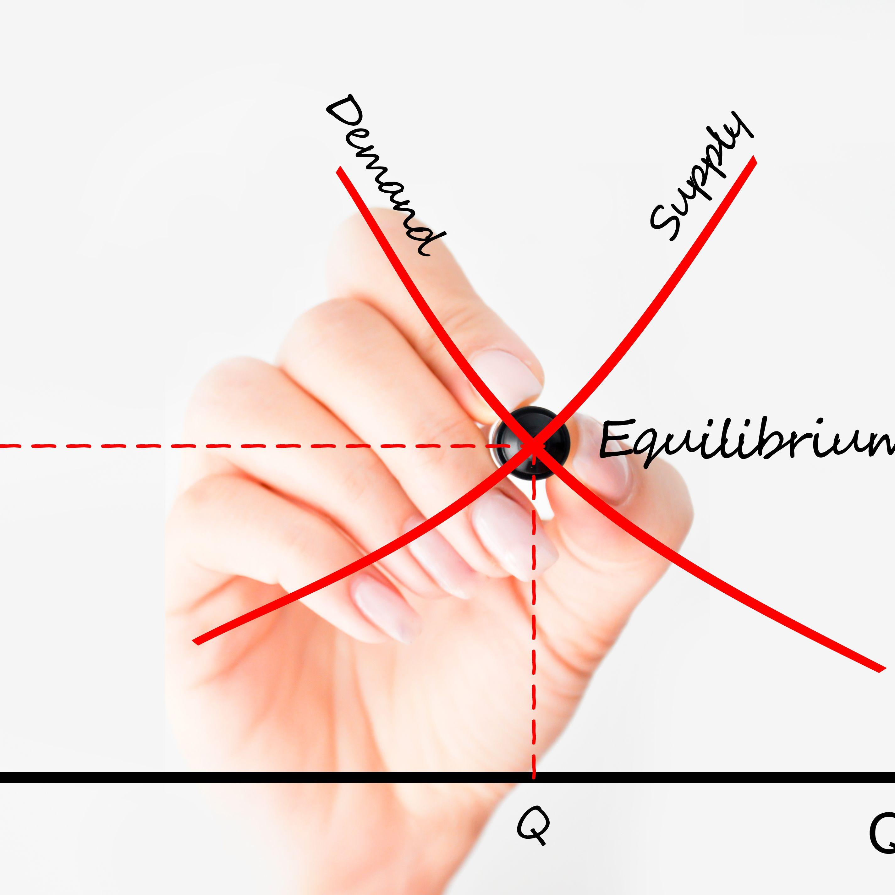 Supply And Demand Diagram The Demand Curve Explained