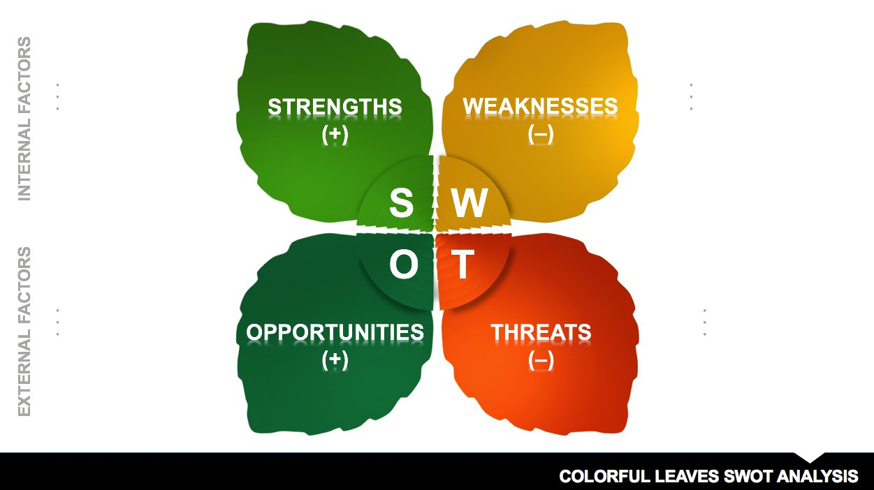 Swot Analysis Diagram 14 Free Swot Analysis Templates Smartsheet