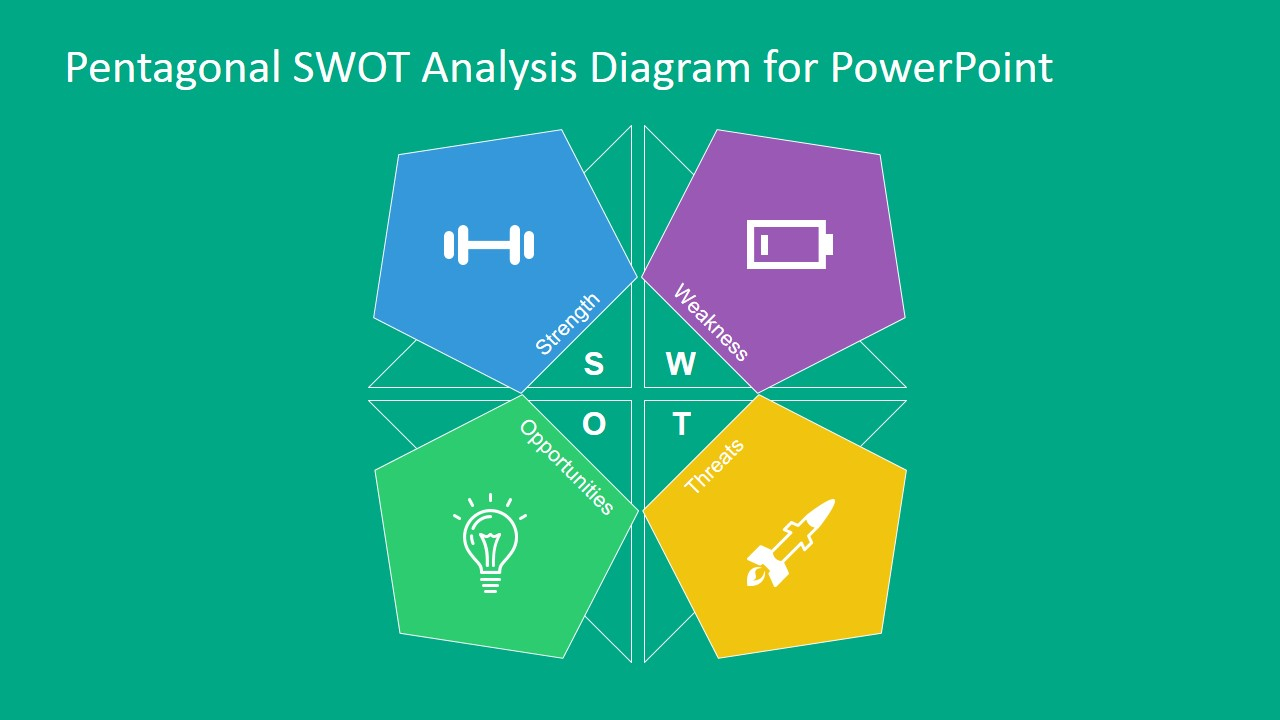 Swot Analysis Diagram Pentagonal Swot Analysis Diagram For Powerpoint