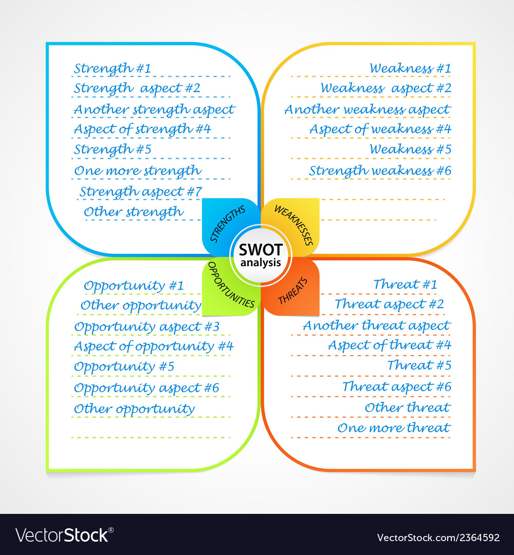Swot Analysis Diagram Sheet With Swot Analysis Diagram Wit Space For Own