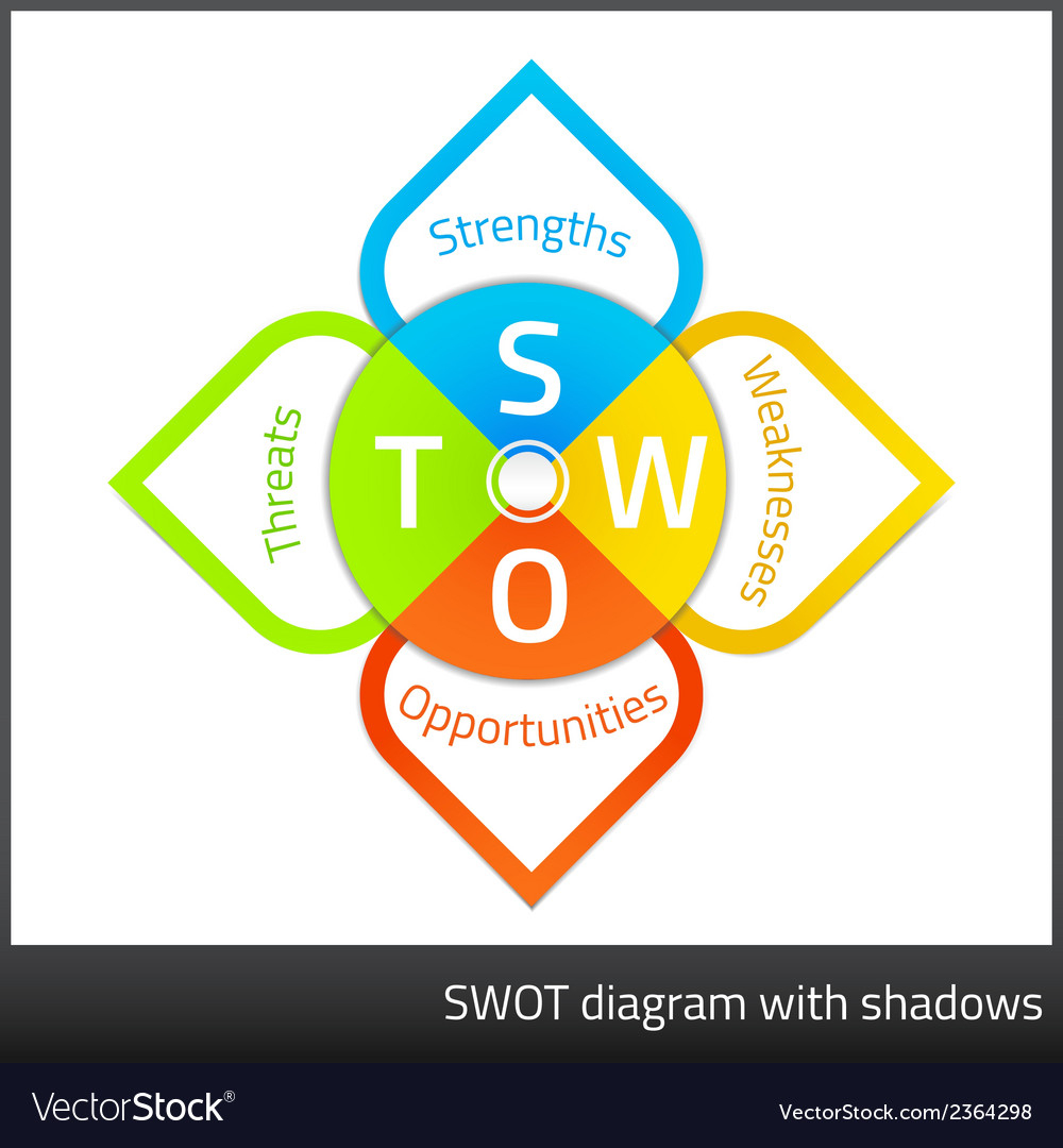 Swot Analysis Diagram Swot Analysis Diagram In Sticker Style