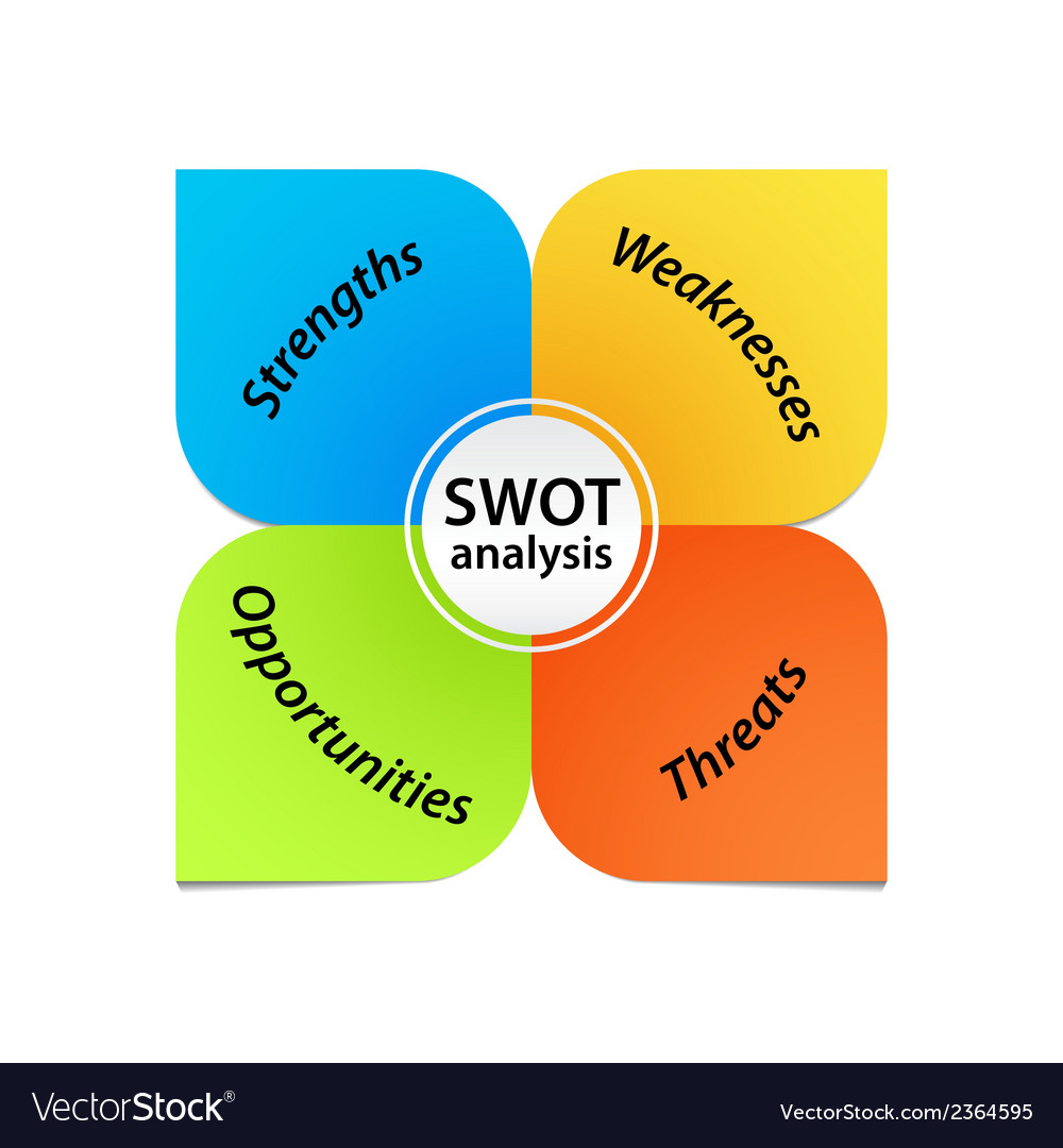 Swot Analysis Diagram Swot Analysis Diagram