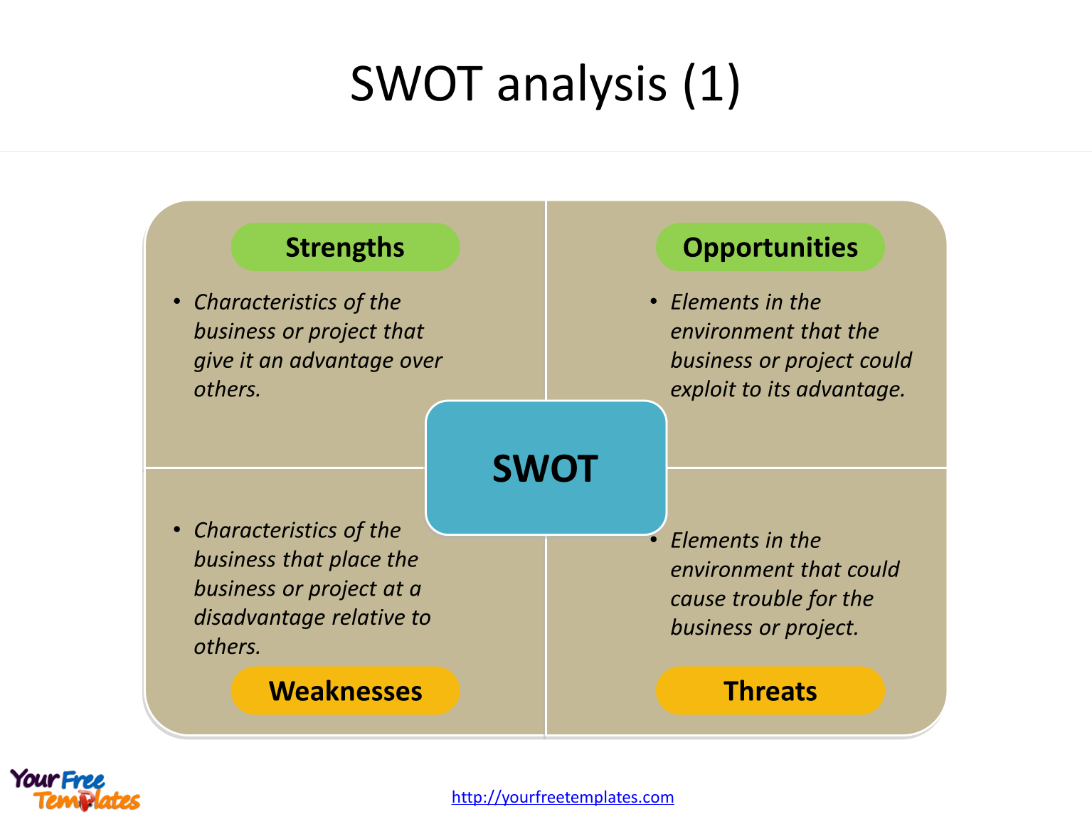 Swot Analysis Diagram Swot Analysis Template Free Powerpoint Templates