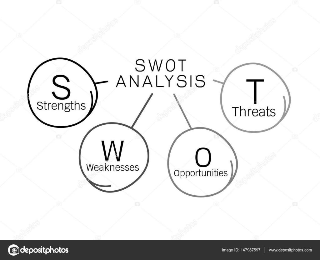 Swot Analysis Diagram Swot