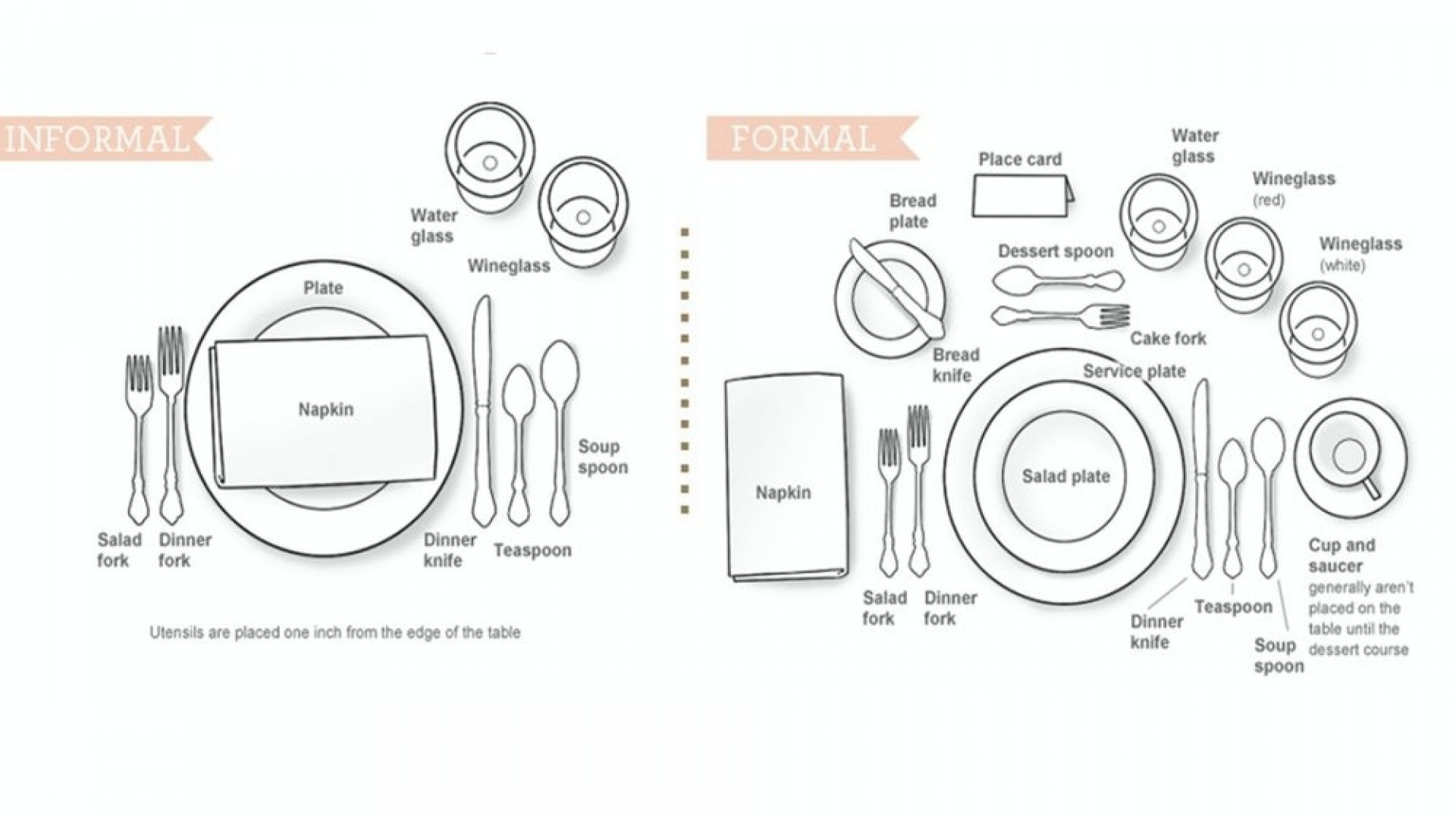 Table Setting Diagram 20 Best Of Ideas For Table Setting Lesson Plan Table Design Ideas