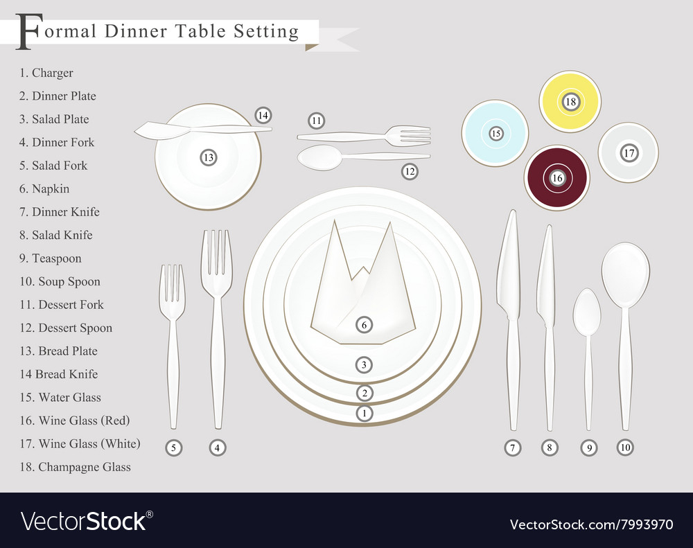 Table Setting Diagram Dinner Place Setting Diagram