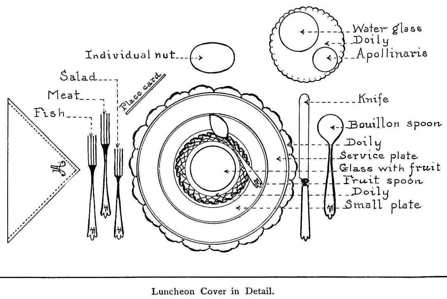 Table Setting Diagram How To Set A Formal Dinner Table Rules From 1915 Click Americana