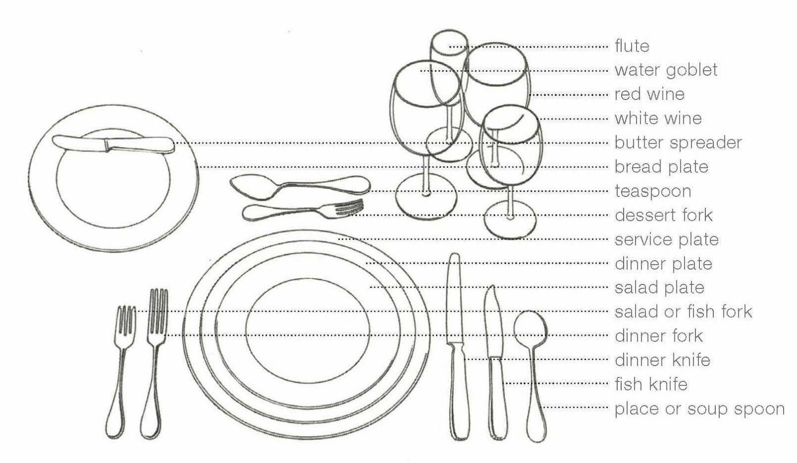 Table Setting Diagram How To Set The Table Diagram