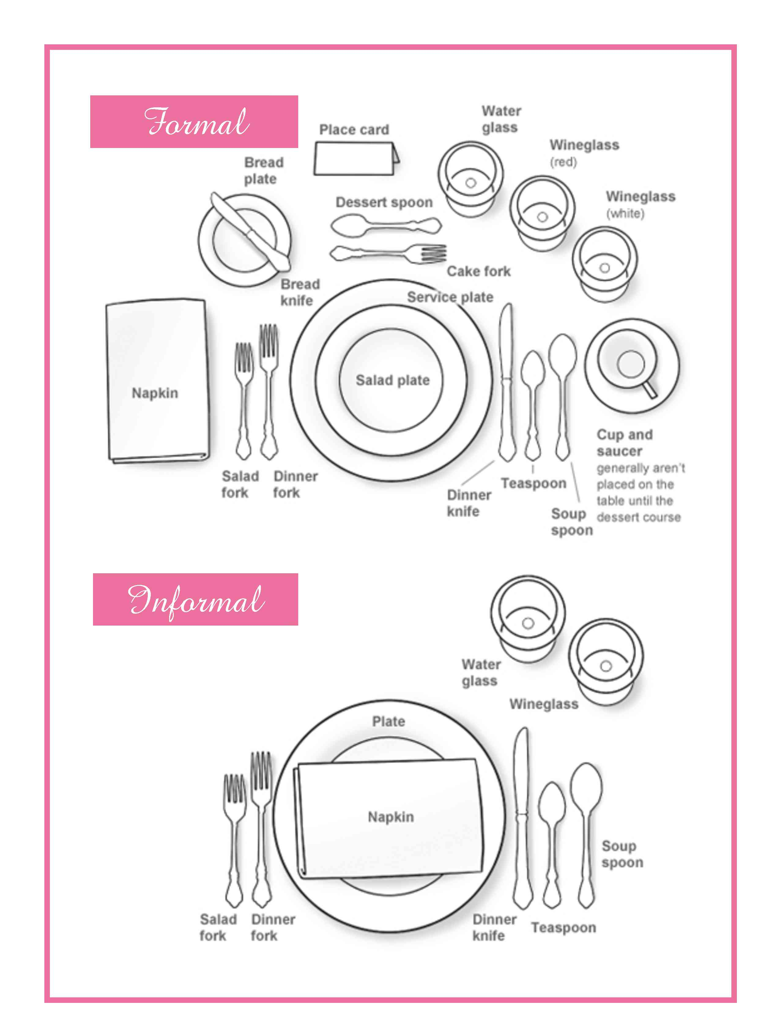 Table Setting Diagram Place Setting Diagram Bella Event Services
