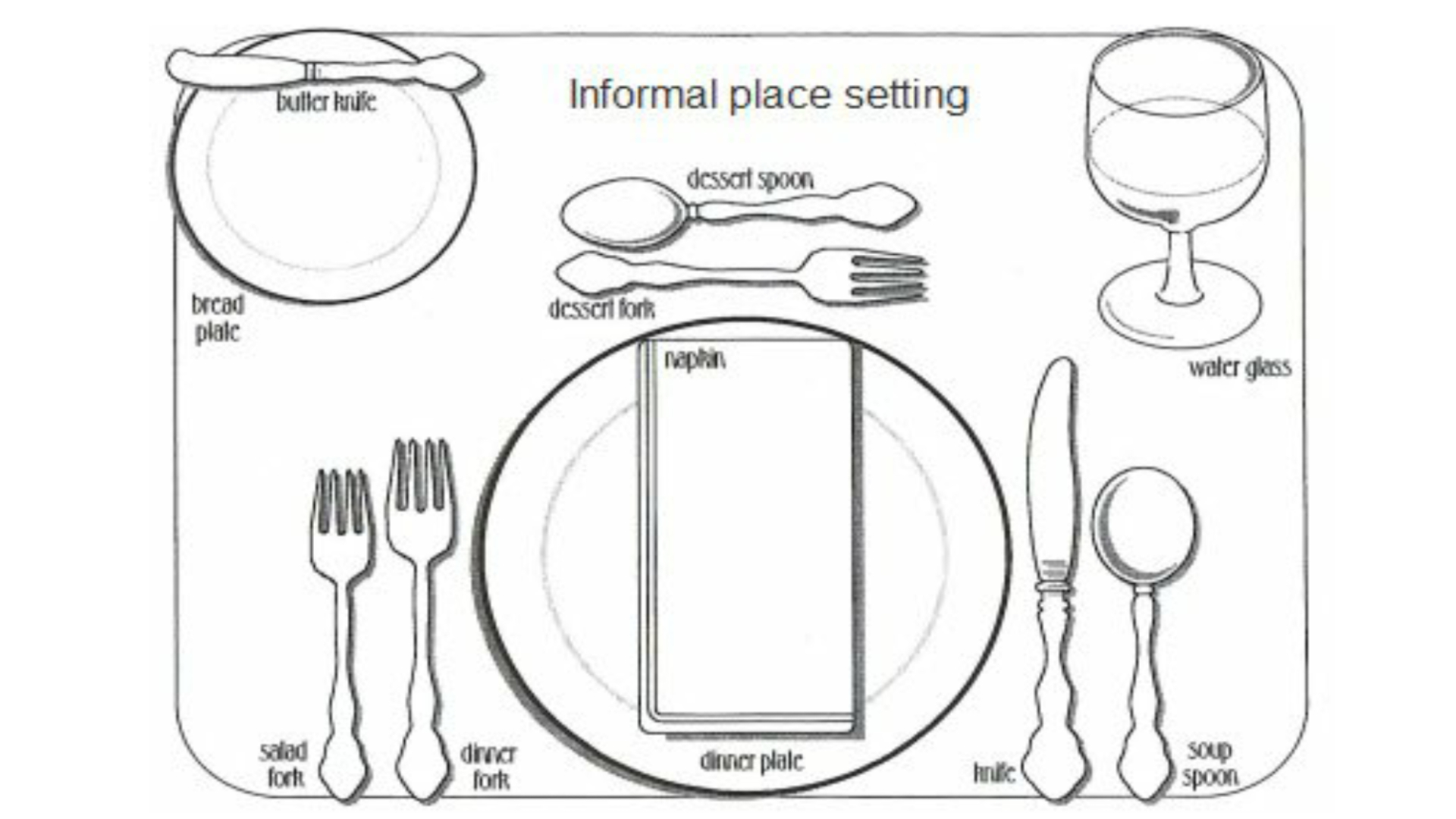 Table Setting Diagram Solved The Diagram Below Shows An Informal Place Setting