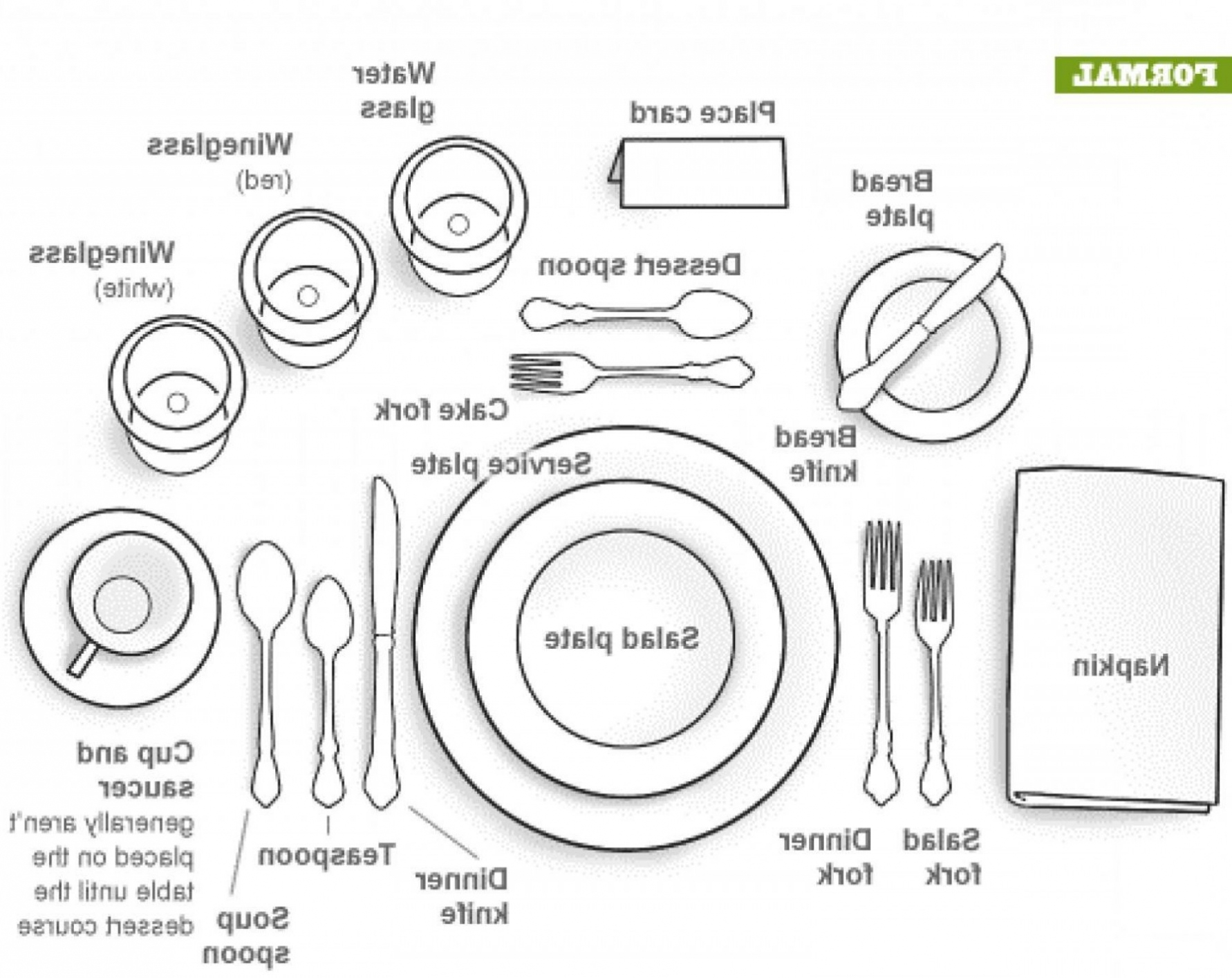 Table Setting Diagram Table Setting Drawing At Paintingvalley Explore Collection Of