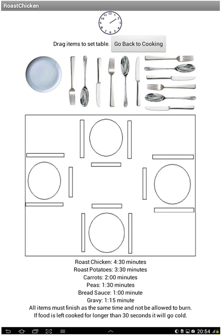 Table Setting Diagram Table Setting With The Bank Of Items Plates Knives Forks And