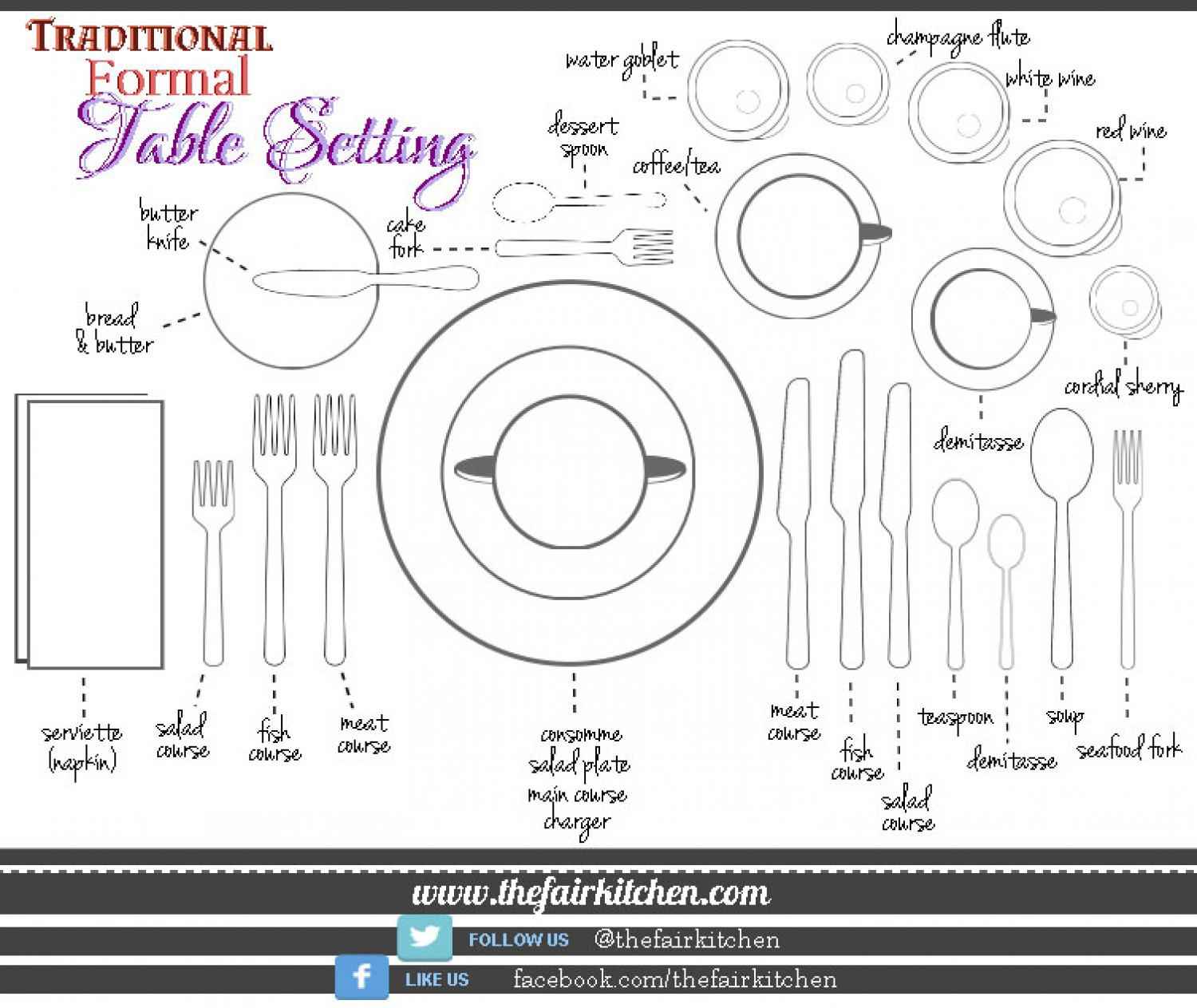Table Setting Diagram Traditional Formal Table Setting The Fair Kitchen Tips Visually