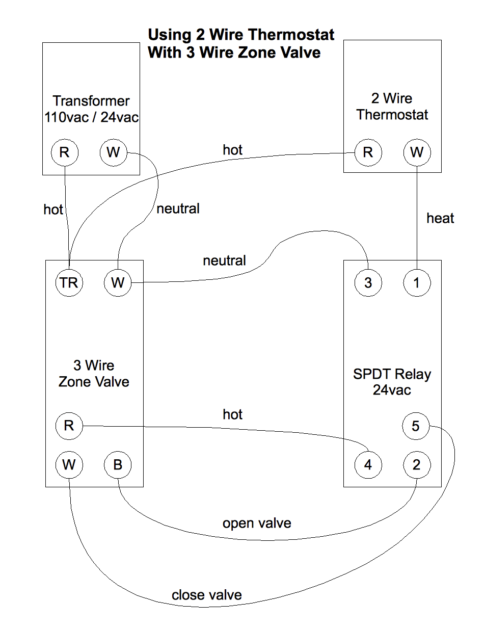 Thermostat Wiring Diagram Wiring Diagram For Zone Valve Today Diagram Database