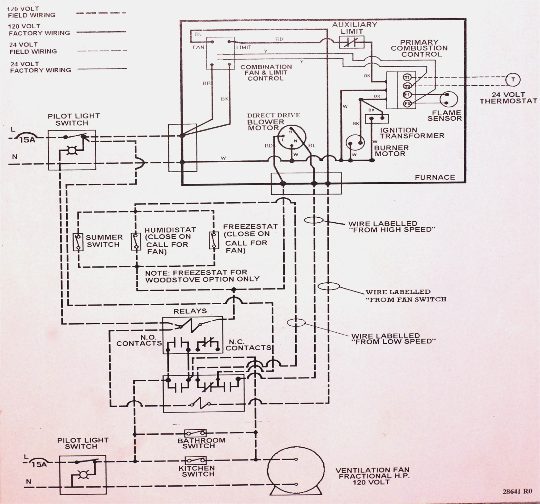 Thermostat Wiring Diagram Wiring Diagram Furnace Wiring Diagram Local