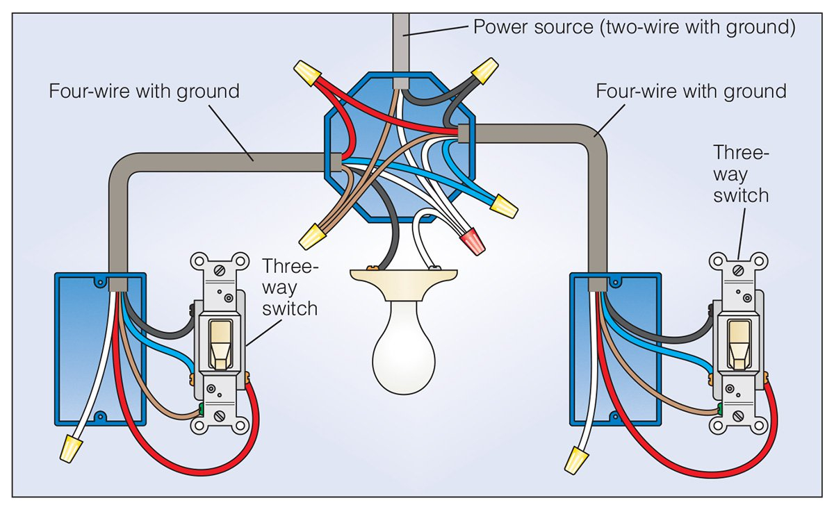 Three Way Switch Diagram How To Wire A 3 Way Light Switch Family Handyman