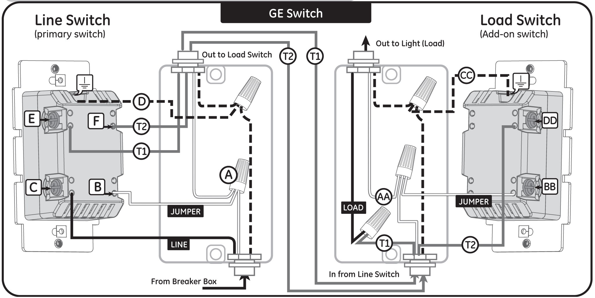 Three Way Switch Wiring Diagram 3 Way Dimmer Switch With Dimmer Wiring Diagram Wiring Diagrams Home