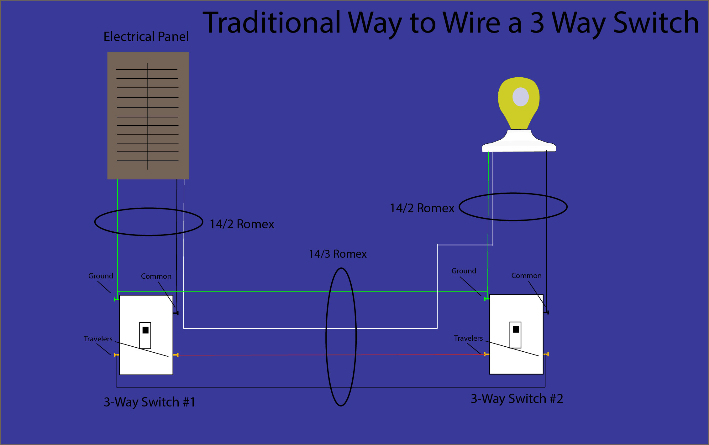 Three Way Switch Wiring Diagram Diagram Of 3 Way Switch Wiring With 14 3 Wires Wiring Diagrams User