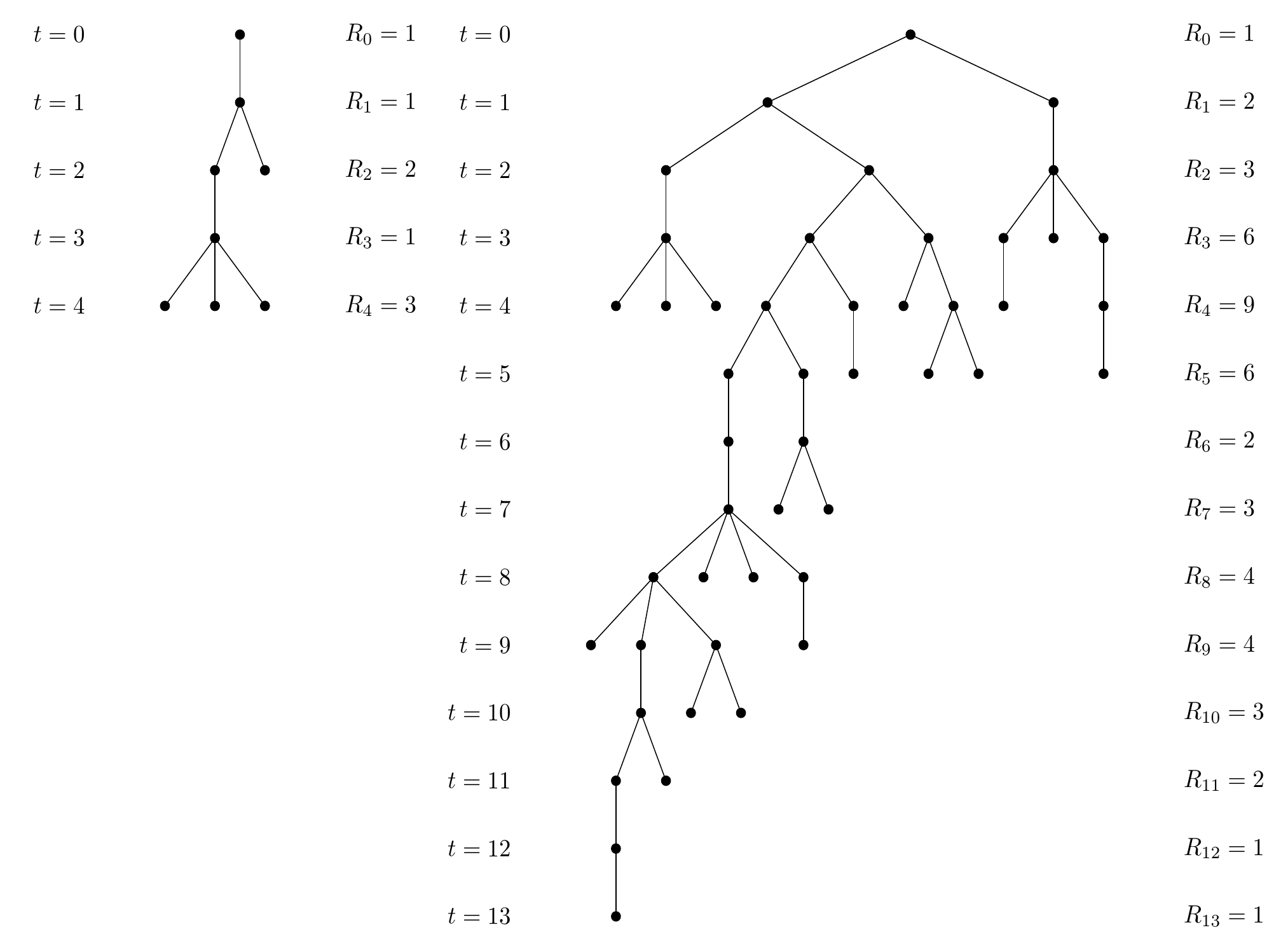 Tree Diagram Definition How To Label Nodes On A Tree Diagram Using Tikz Tex Latex Stack