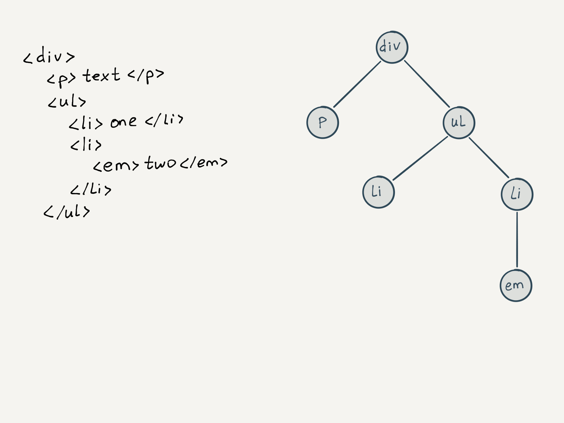 Tree Diagram Definition Javascript Trees Mahendra Choudhary Medium