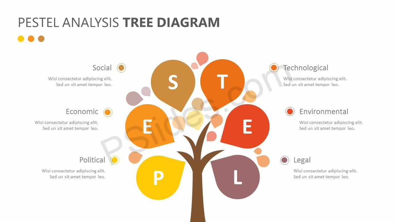 Tree Diagram Definition Pestel Analysis Tree Diagram Pslides