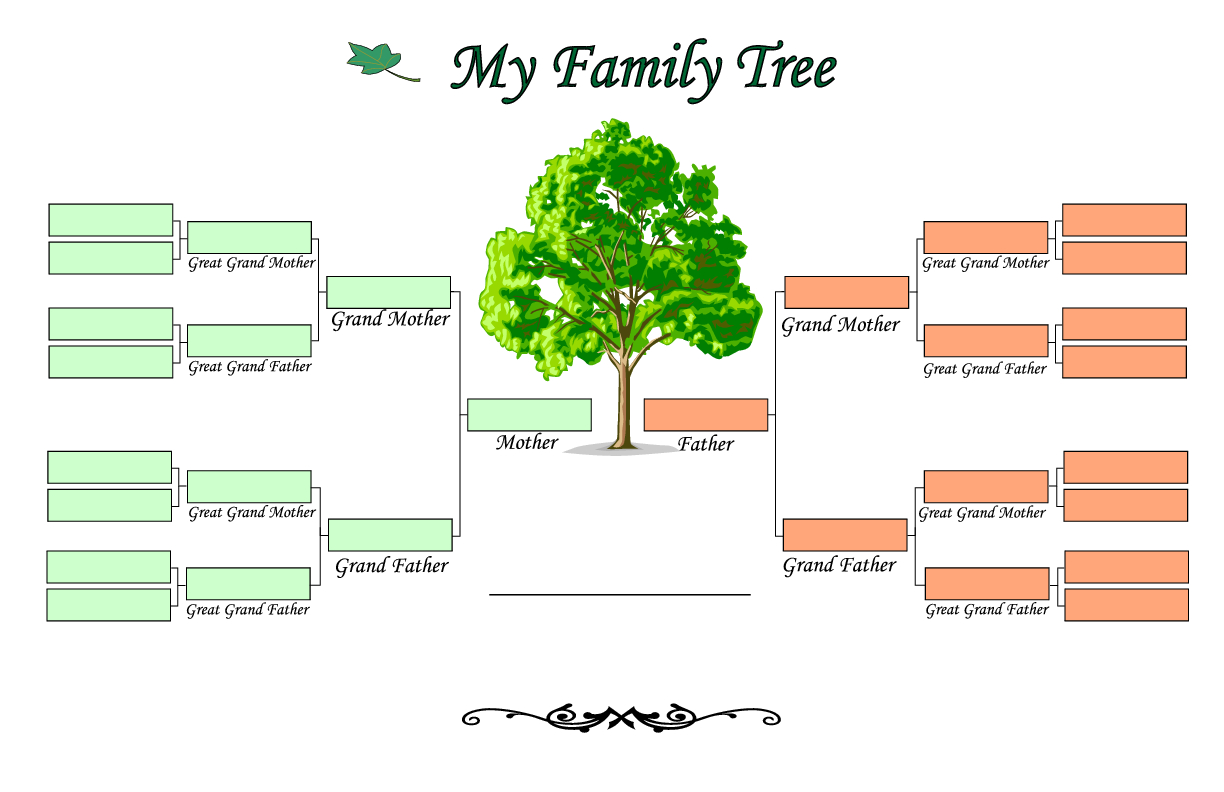 Tree Diagram Maker Family Trees Format Template Business