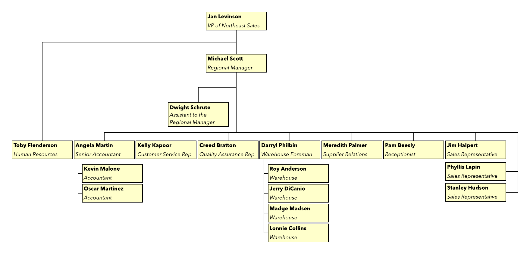 Tree Diagram Maker Feature Tree Diagram Electrical Wiring Diagram Software