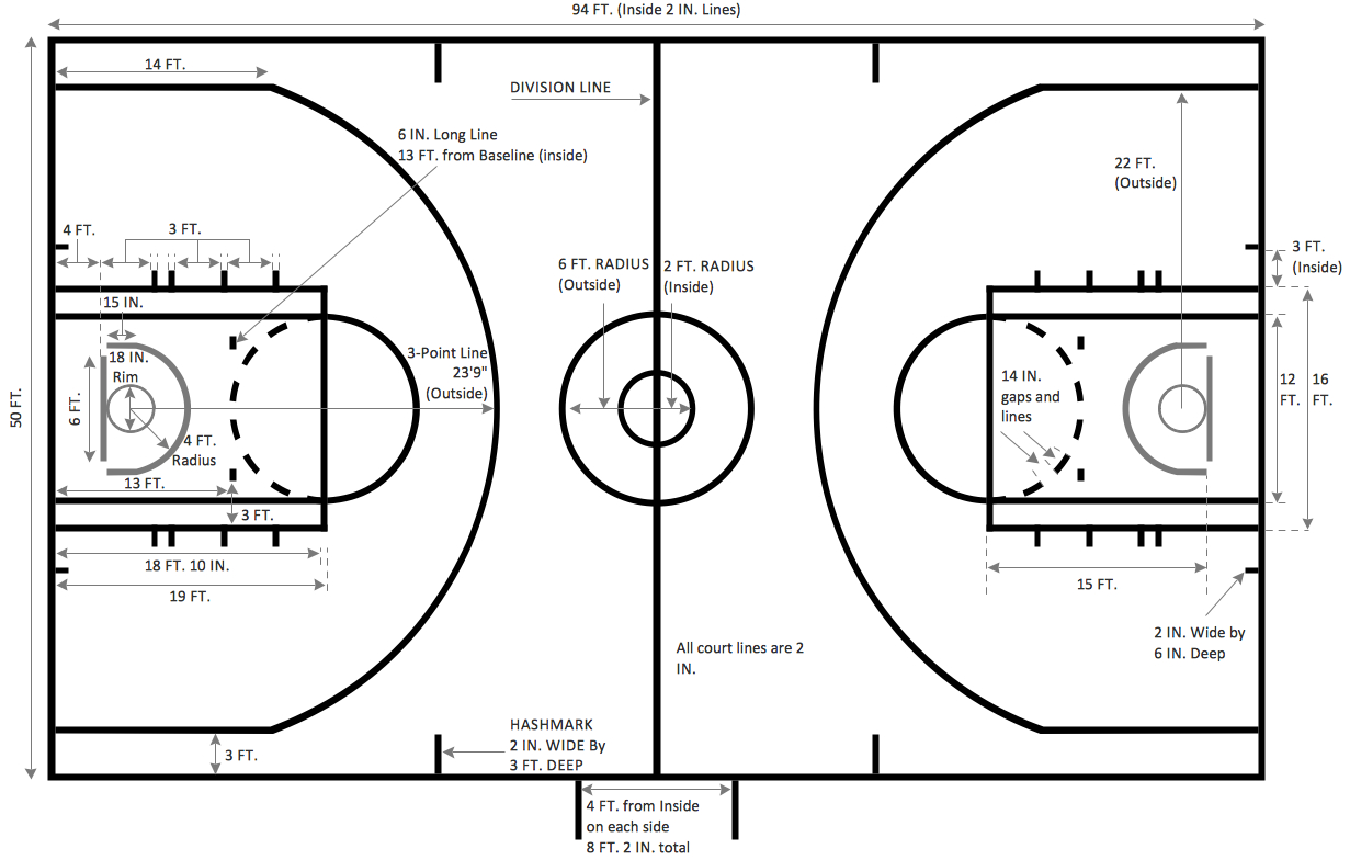 Triangle Offense Diagram Basketball Plays Diagrams